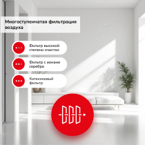 Кондиционер AKAI ASIRA20DW / ASORA20DW  ASIRA inverter